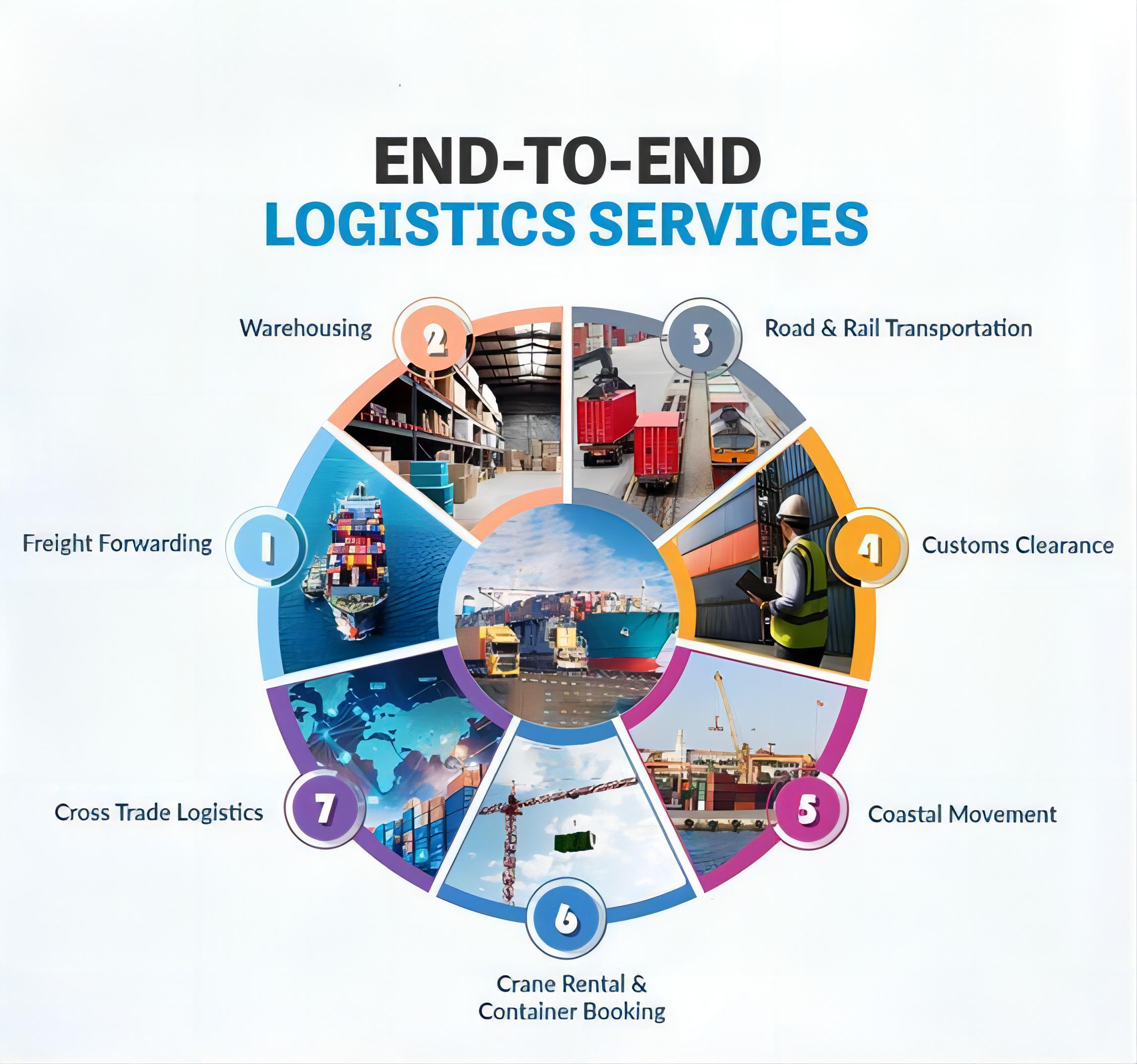 china cargo consolidation service pricing
